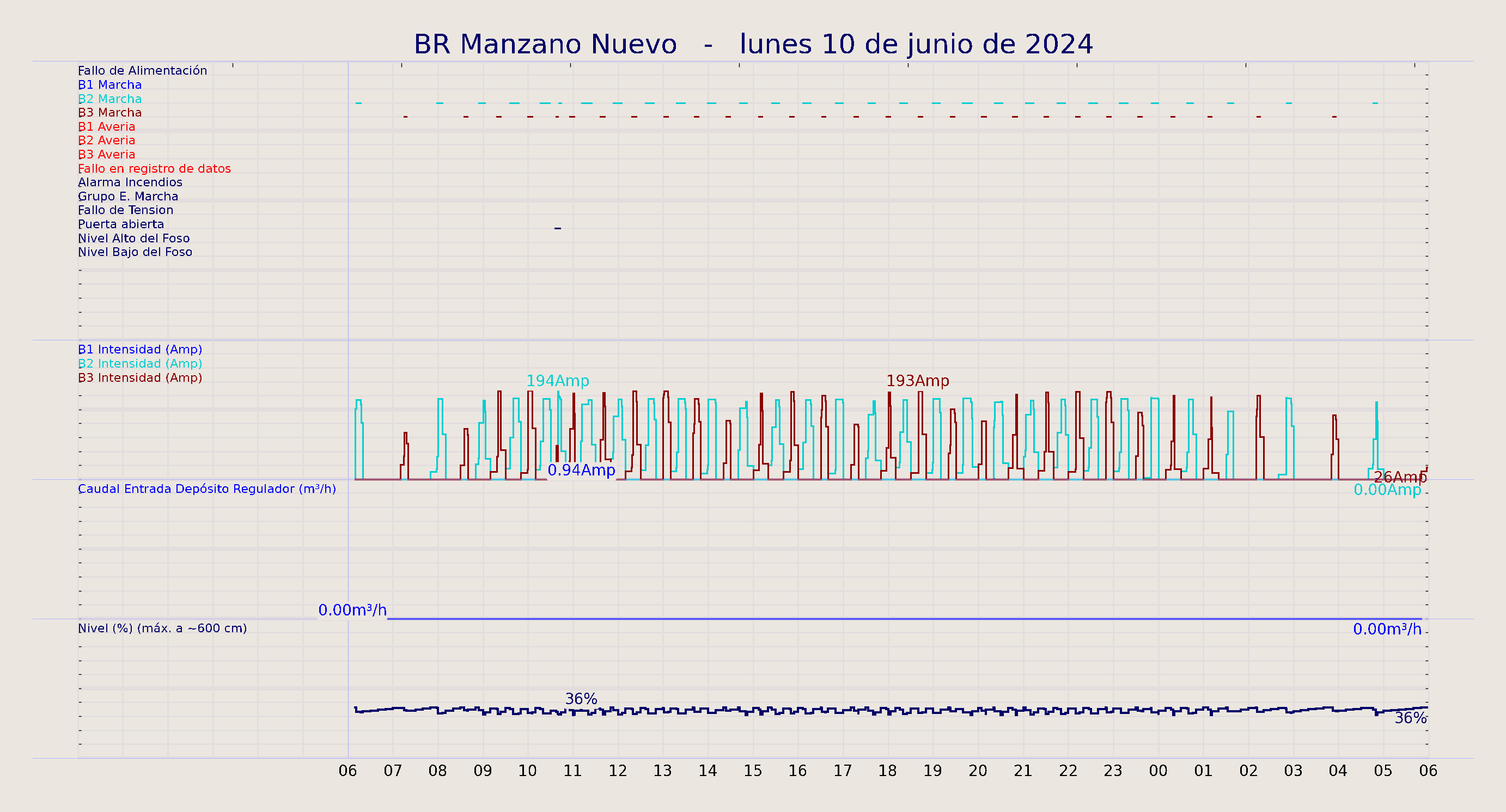 ../../imagenes/vid/2024/BR Manzano Nuevo/2024-06-10 BR Manzano Nuevo.png